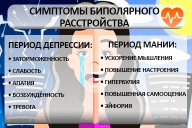 Лечение биполярного расстройства в Черноморском
